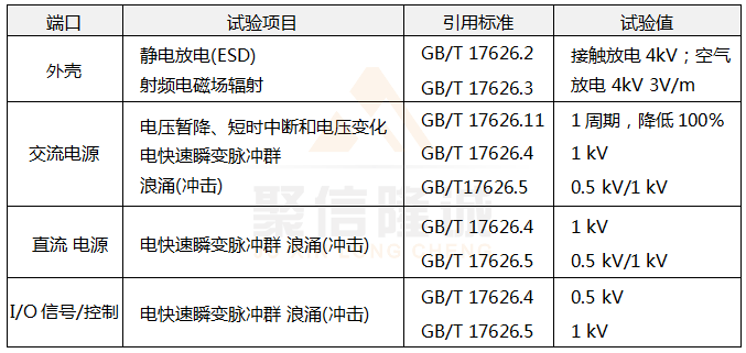 電磁兼容試驗(yàn)和測(cè)量技術(shù) 電磁兼容試驗(yàn)和測(cè)量技術(shù)