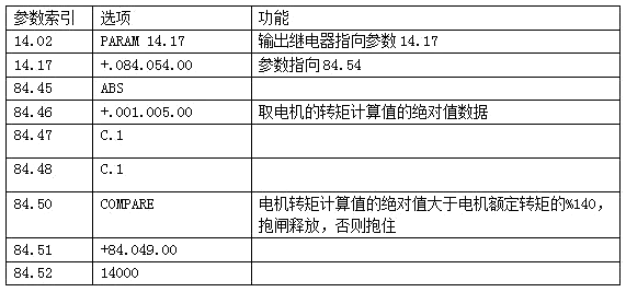 啟動(dòng)力矩判斷的自定義編程 啟動(dòng)力矩判斷的自定義編程